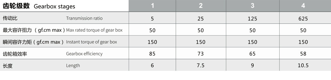 3.4mm步进电机 3.4mm步进电机